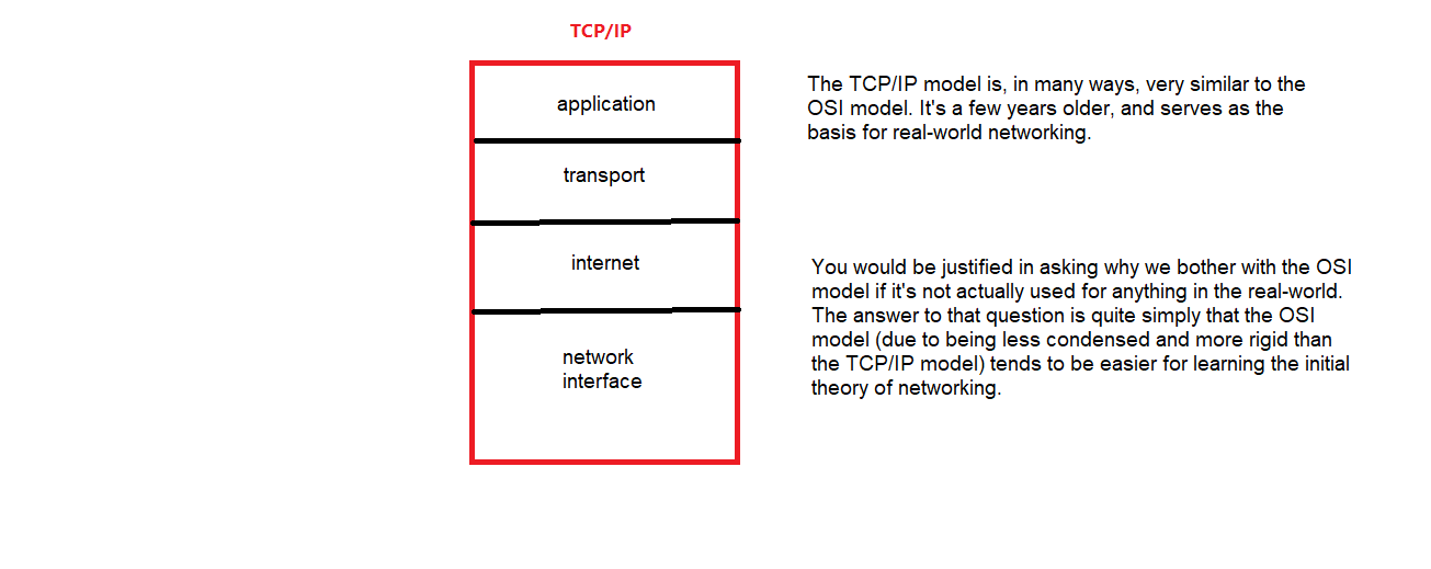 TCP/IP model picture